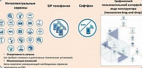 Компания по разработке программного обеспечения РусПромСофт Плюс