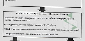 Реабилитационный центр для детей и подростков с ограниченными возможностями Светлячок, ГКУ