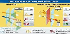 Монтажная компания Фокс