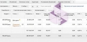 IT-компания Lead-Market