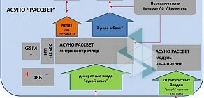 Центр автоматизации Тайм Системс