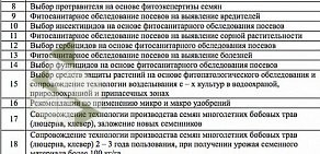 Российский сельскохозяйственный центр по Республике Татарстан на Даурской улице