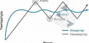 Торгово-монтажная компания Системы Климата