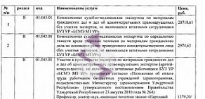 Бюро судебно-медицинской экспертизы в Устиновском районе