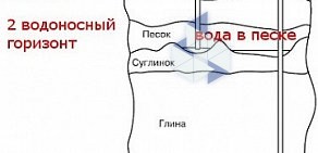 Водресурс на Сормовской улице