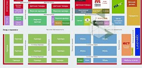 Торгово-ярмарочный комплекс Красные холмы на улице Суворова