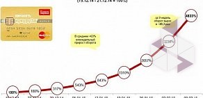 Центр мобильной связи Евросеть в Западном округе