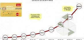 Центр мобильной связи Евросеть на улице Щорса, 40а