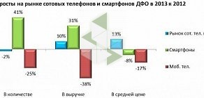 Центр мобильной связи Евросеть на улице Щорса, 40а