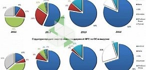 Центр мобильной связи Евросеть на улице Богдана Хмельницкого, 164