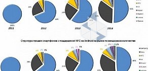 Центр мобильной связи Евросеть на улице Богдана Хмельницкого, 164