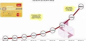 Центр мобильной связи Евросеть на улице Богдана Хмельницкого, 164