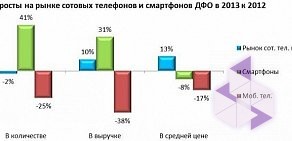 Центр мобильной связи Евросеть на улице Богдана Хмельницкого, 164