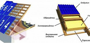 Торгово-сервисная компания Кровля сервис на улице Ленина