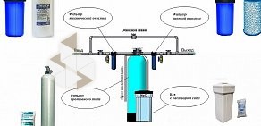 Торгово-монтажная компания Водопад-Экосистемы