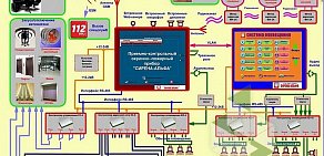 Торговая компания НИС Юго-Запад