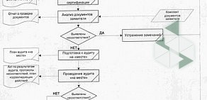 Белгородский центр сертификации и испытаний