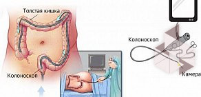 Медицинский центр Центр амбулаторной гастроэнтерологии