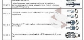 Торговая компания Семь атмосфер СПБ