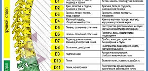 Диагностический центр Медкабинет на улице Ватутина