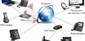 IT-компания IT Advance Group