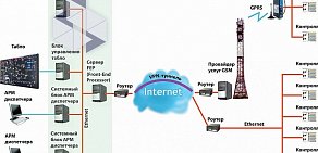 Торгово-инжиниринговая компания Альфа Инжиниринг