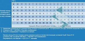 Компания по продаже персональных АЗС Капитал Бенз