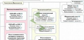 Комитет ЖКХ Администрации г. Новокузнецка