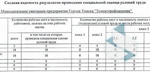 Строящиеся объекты Томскстройзаказчик в Кировском районе