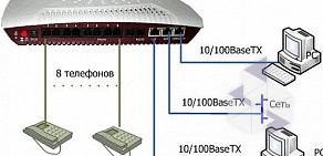 Торговая компания ТелКон