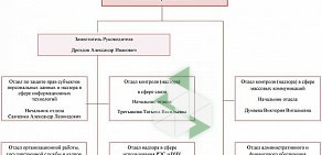 Управление Федеральной службы по надзору в сфере связи, информационных технологий и массовых коммуникаций по Иркутской области