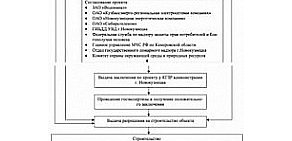 Экспертно-юридическая компания Высший экспертный центр