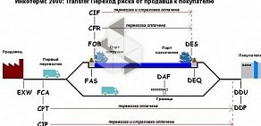 Транспортная компания Сибирские Транспортные Линии на площади Труда