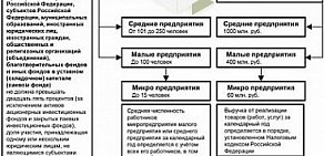 Бизнес-центр Кузбасский технопарк