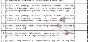 Белгородская региональная организация профсоюза работников строительства и промышленности строительных материалов