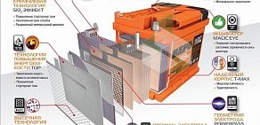 Торговая компания нпф Маглюг