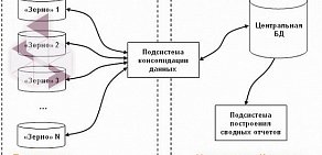 ГЕЛА. Информационные технологии и консалтинг