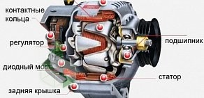 Автомастерская Респектт