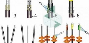 Компания по продаже кабельных муфт Термофит