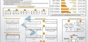 Ремонтно-торговая компания Драглайн