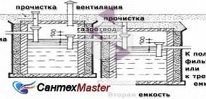 Магазин СантехMaster в Советском административном округе