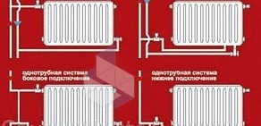 Магазин СантехMaster в Советском административном округе