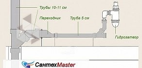 Магазин СантехMaster в Советском административном округе