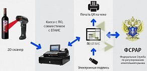 Компания OtchetOnline