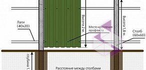 Оптово-розничная компания Prof House на Заводской улице