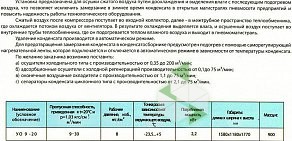 Научно-производственное предприятие Миг