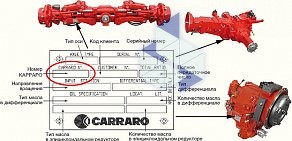 ТехноПартсТрейд