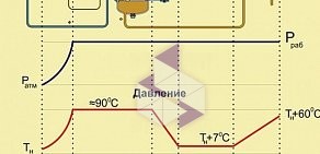 Торгово-сервисная компания Алком