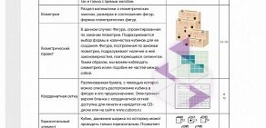 Компания по продаже деревянных конструкторов Куборо