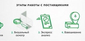 Компания по приему и переработке катализаторов Ленпромснаб